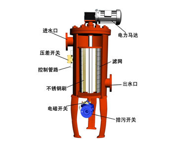 高效全自動循環水自清洗過濾器